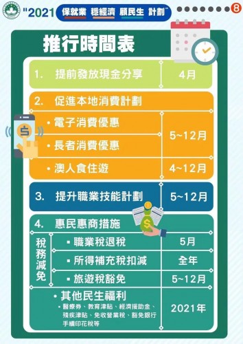 [第三輪抗疫經濟援助措施]一文便知惠及博彩從業員的五大方面